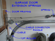 Adjusting Garage Door Track Garage Doors Doors Repair Topics