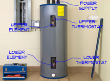 Are you having trouble with your Electric Hot Water Heater? Can you repair it yourself? How Hard could it be? follow this link to find out if it is something you could repair yourself.