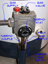Gas Valve and Thermocouple Location