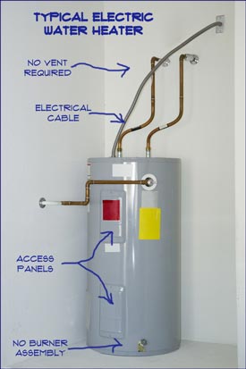 typical electric water heat